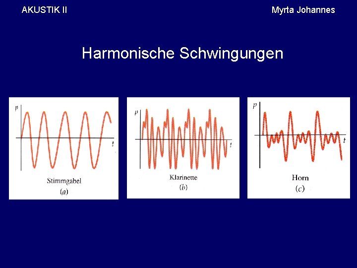AKUSTIK II Myrta Johannes Harmonische Schwingungen 