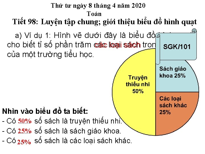 Thứ tư ngày 8 tháng 4 năm 2020 Toán Tiết 98: Luyện tập chung;