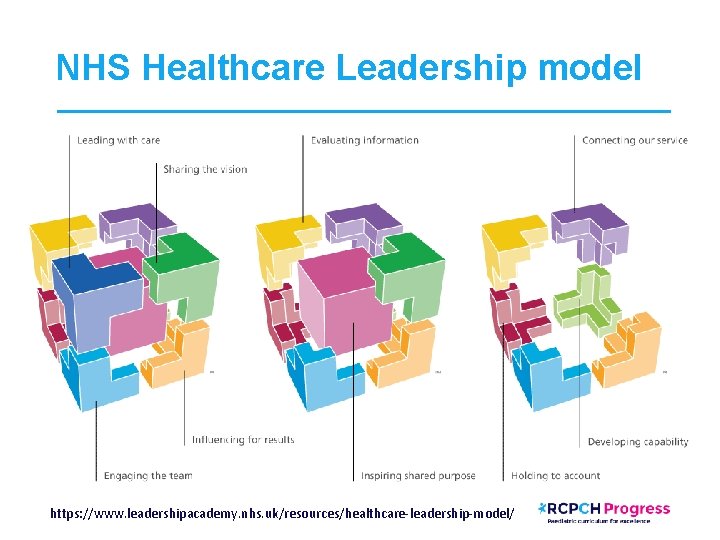 NHS Healthcare Leadership model https: //www. leadershipacademy. nhs. uk/resources/healthcare-leadership-model/ 