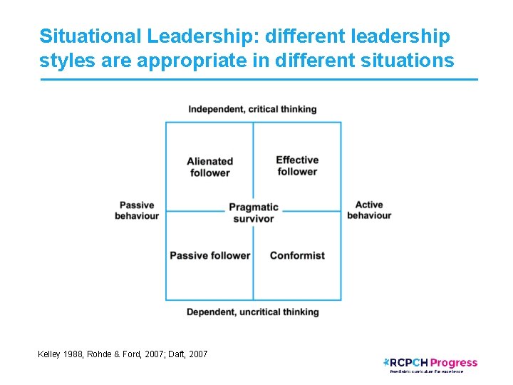 Situational Leadership: different leadership styles are appropriate in different situations Kelley 1988, Rohde &