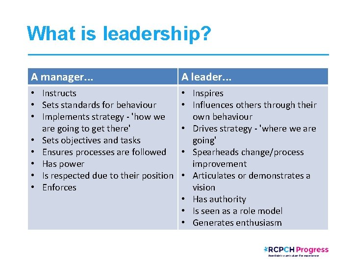 What is leadership? A manager. . . A leader. . . • Instructs •