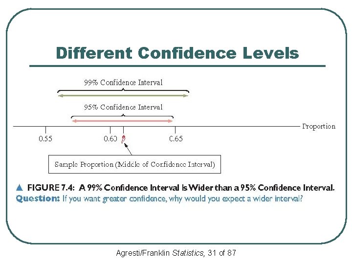 Different Confidence Levels Agresti/Franklin Statistics, 31 of 87 