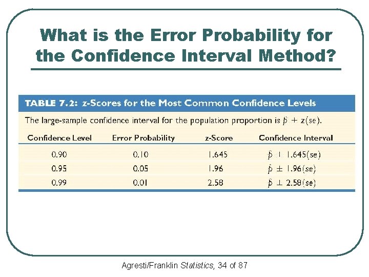 What is the Error Probability for the Confidence Interval Method? Agresti/Franklin Statistics, 34 of