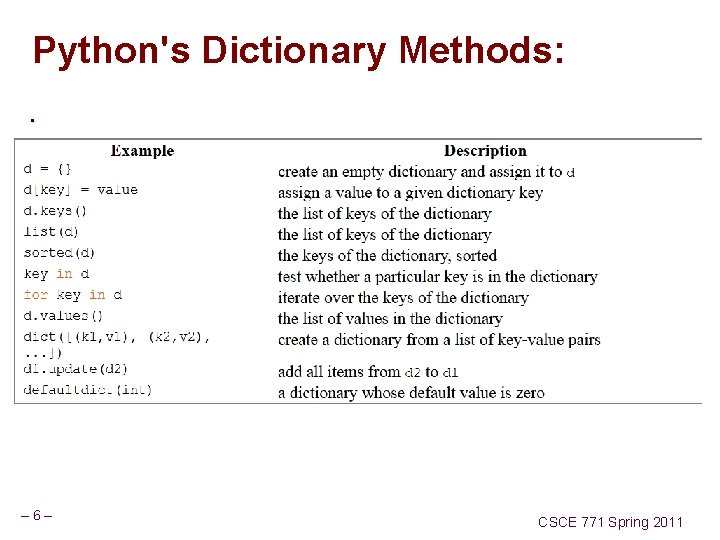 Python's Dictionary Methods: . – 6– CSCE 771 Spring 2011 