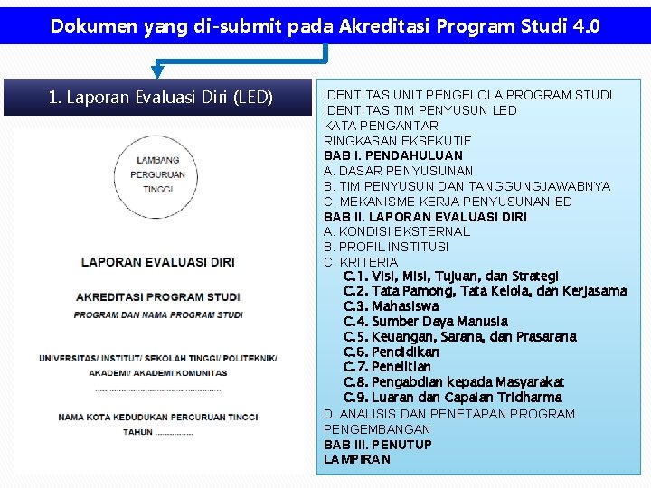 Dokumen yang di-submit pada Akreditasi Program Studi 4. 0 1. Laporan Evaluasi Diri (LED)