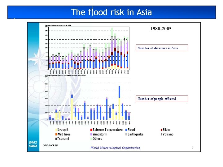 The flood risk in Asia 