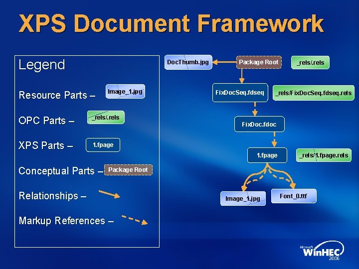 XPS Document Framework Legend Doc. Thumb. jpg Resource Parts – Image_1. jpg OPC Parts