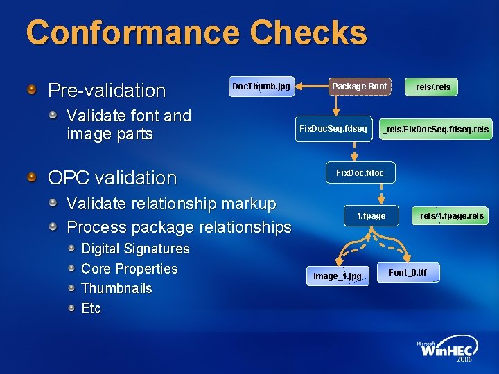 Conformance Checks Pre-validation Doc. Thumb. jpg Validate font and image parts OPC validation Validate