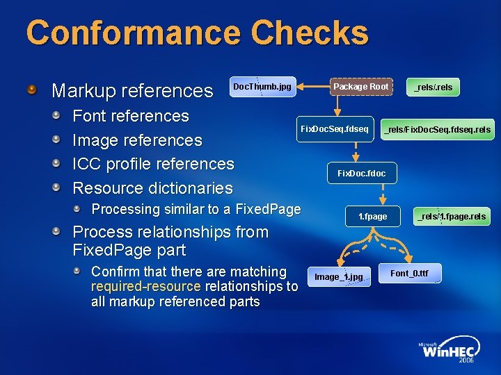 Conformance Checks Markup references Package Root Doc. Thumb. jpg Font references Image references ICC