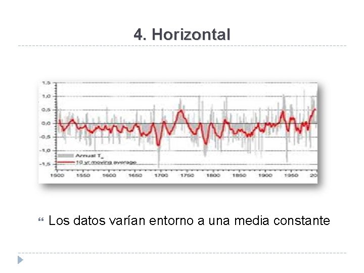 4. Horizontal Los datos varían entorno a una media constante 