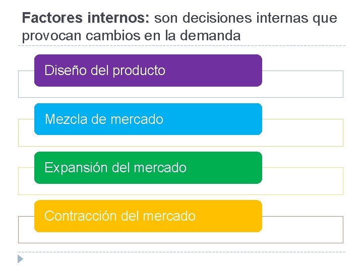 Factores internos: son decisiones internas que internos: provocan cambios en la demanda Diseño del