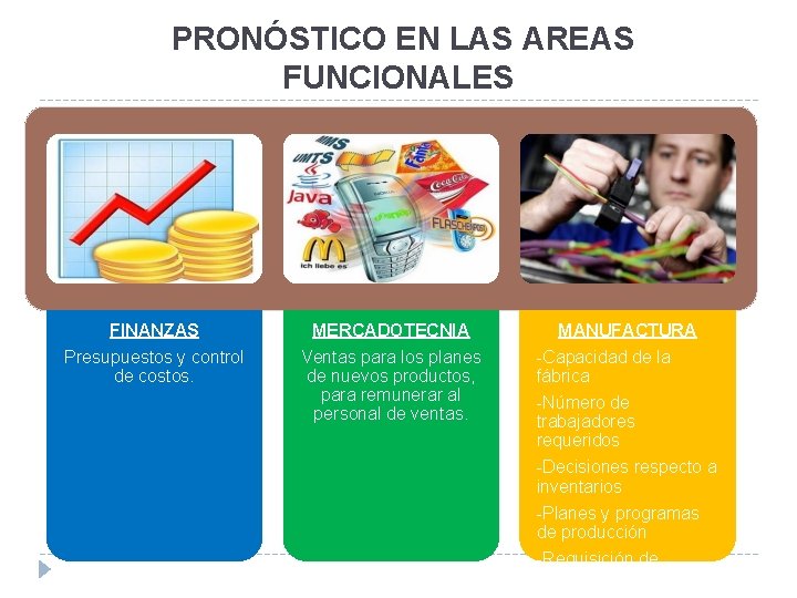  PRONÓSTICO EN LAS AREAS FUNCIONALES FINANZAS MERCADOTECNIA MANUFACTURA Presupuestos y control de costos.