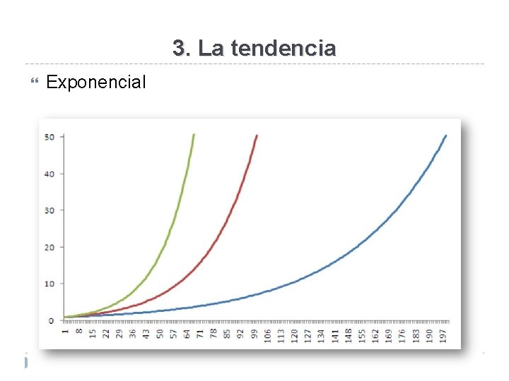 3. La tendencia Exponencial 