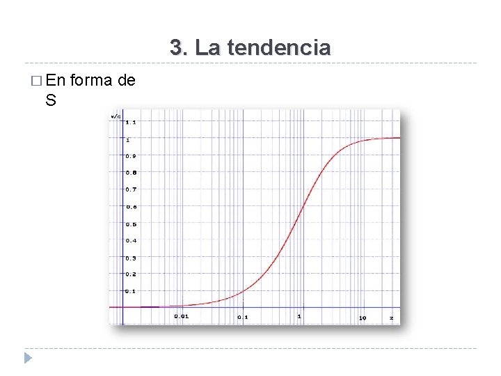 3. La tendencia � En forma de S 