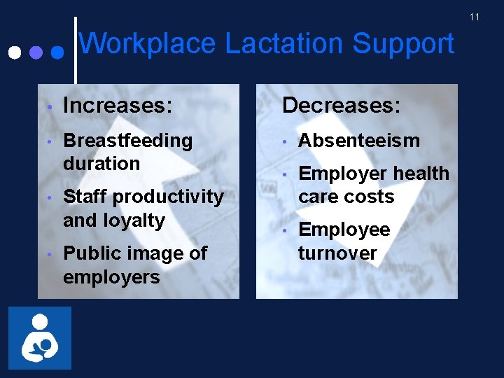 11 Workplace Lactation Support • Increases: Decreases: • Breastfeeding duration • Absenteeism • Employer