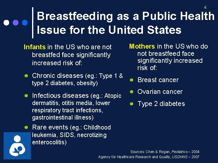 4 Breastfeeding as a Public Health Issue for the United States Infants in the