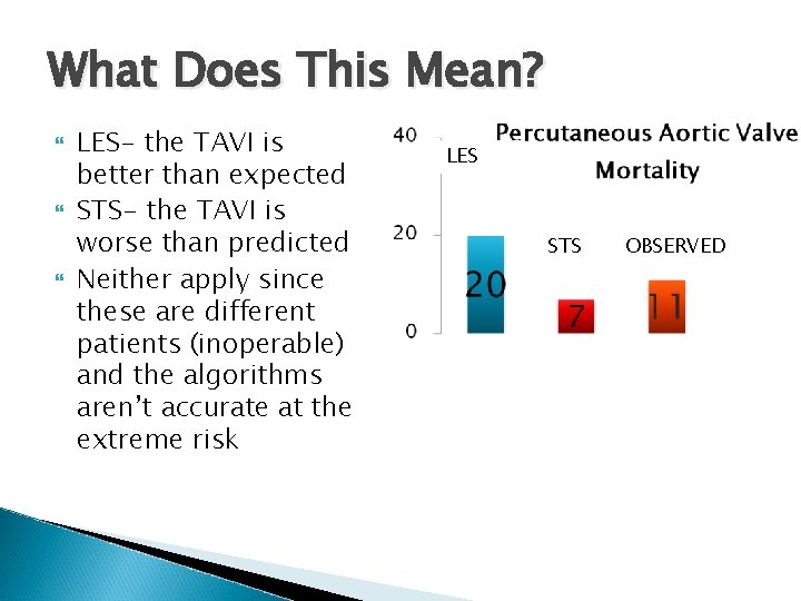 What Does This Mean? LES- the TAVI is better than expected STS- the TAVI