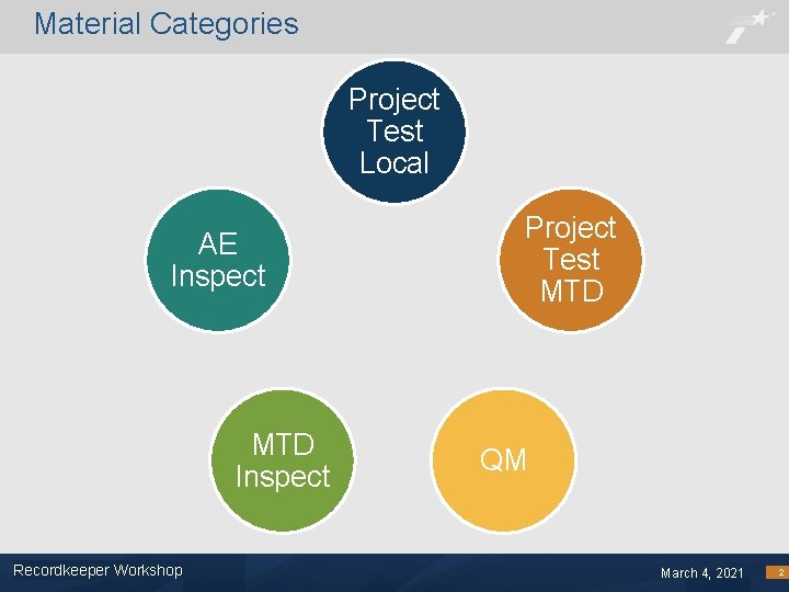 Material Categories Project Test Local AE Inspect MTD Inspect Recordkeeper Workshop Footer Text Project