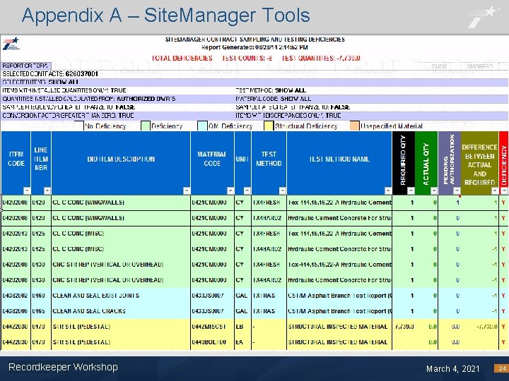 Appendix A – Site. Manager Tools Recordkeeper Workshop Footer Text March 4, 2021 24