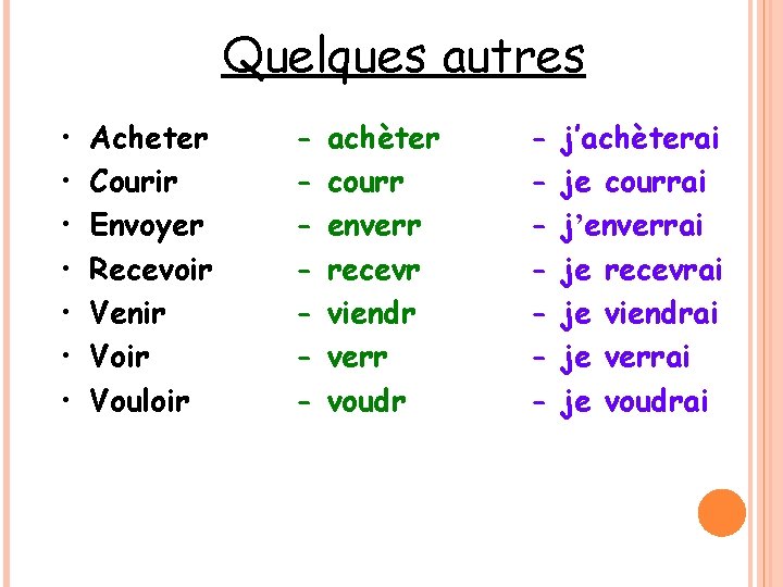 Quelques autres • • Acheter Courir Envoyer Recevoir Venir Vouloir - achèter courr enverr Quelques autres • • Acheter Courir Envoyer Recevoir Venir Vouloir - achèter courr enverr