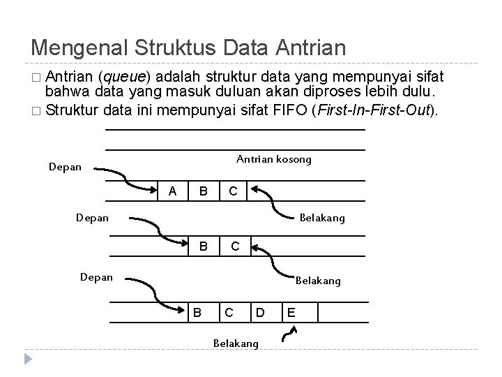 Mengenal Struktus Data Antrian � Antrian (queue) adalah struktur data yang mempunyai sifat bahwa