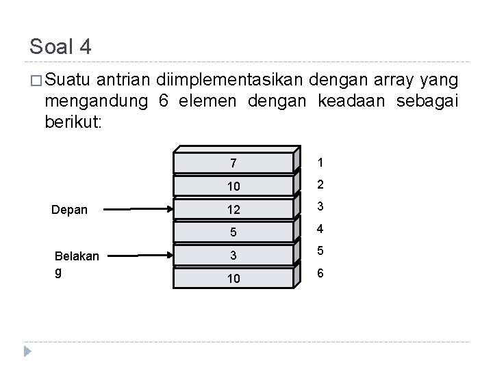 Antrian Dengan Array Ika Menarianti Mengenal Struktus Data