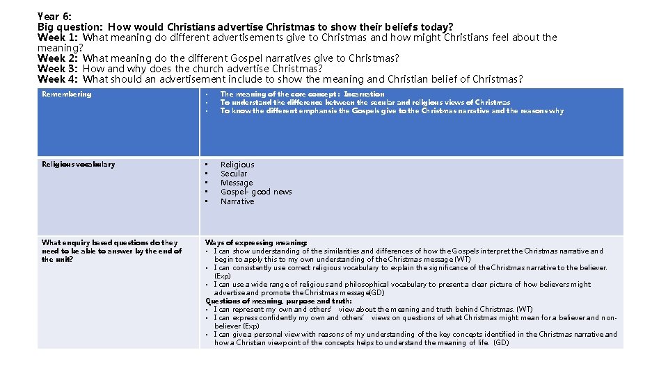 Year 6: Big question: How would Christians advertise Christmas to show their beliefs today?