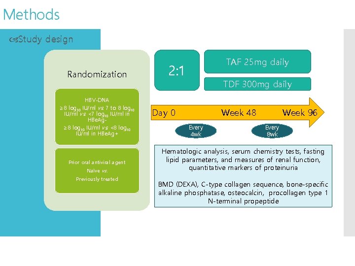 biochemical responses between taf