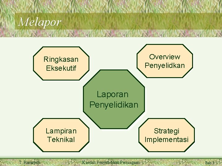 Melapor Overview Penyelidkan Ringkasan Eksekutif Laporan Penyelidikan Lampiran Teknikal T. Ramayah Strategi Implementasi Kaedah