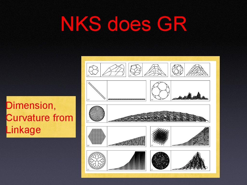 NKS does GR Dimension, Curvature from Linkage 