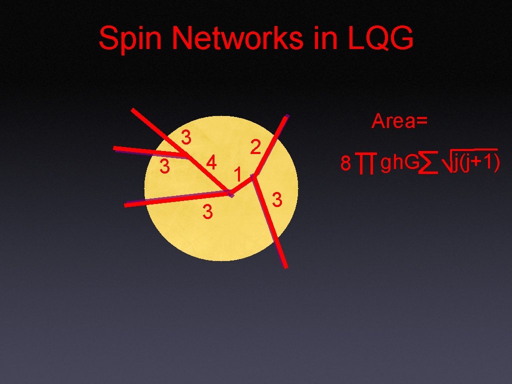 Spin Networks in LQG Area= 3 3 4 3 2 8 1 3 gh.