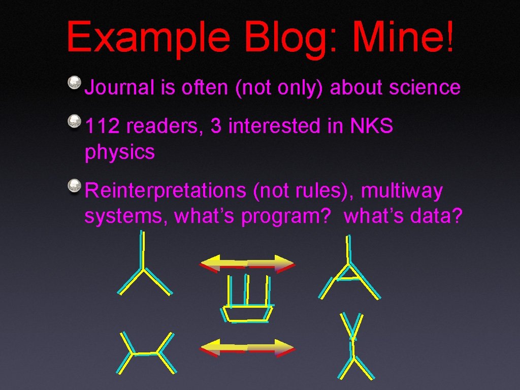 Example Blog: Mine! Journal is often (not only) about science 112 readers, 3 interested