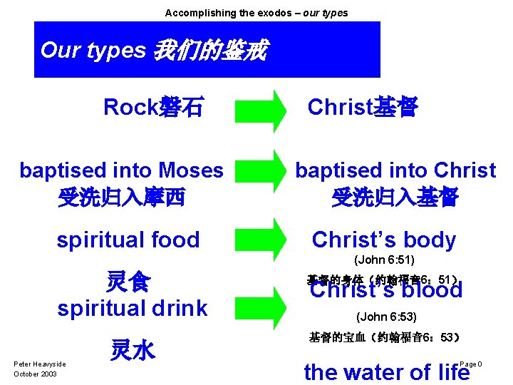 Accomplishing the exodos – our types Our types 我们的鉴戒 Rock磐石 baptised into Moses 受洗归入摩西