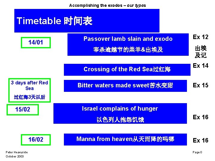 Accomplishing the exodos – our types Timetable 时间表 14/01 Passover lamb slain and exodo