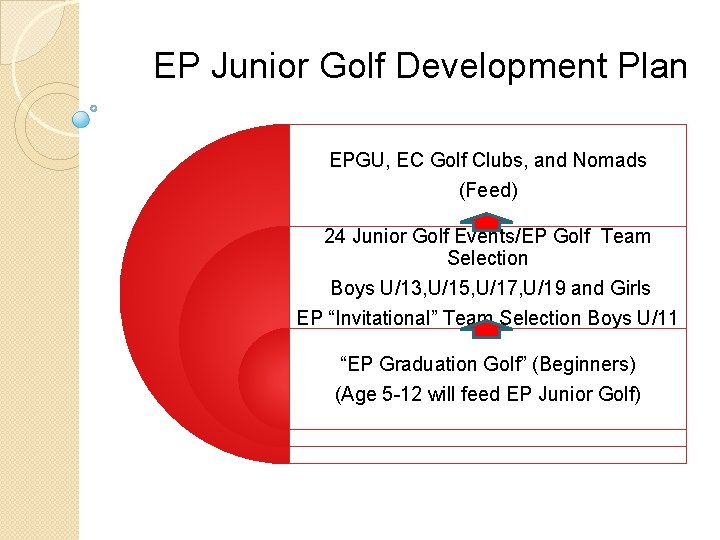 EP Junior Golf Development Plan EPGU, EC Golf Clubs, and Nomads (Feed) 24 Junior