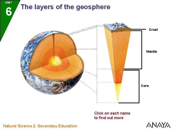 UNIT 6 The layers of the geosphere Crust Mantle Core Click on each name