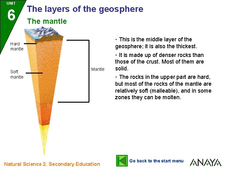 UNIT 6 The layers of the geosphere The mantle Hard mantle Soft mantle Mantle