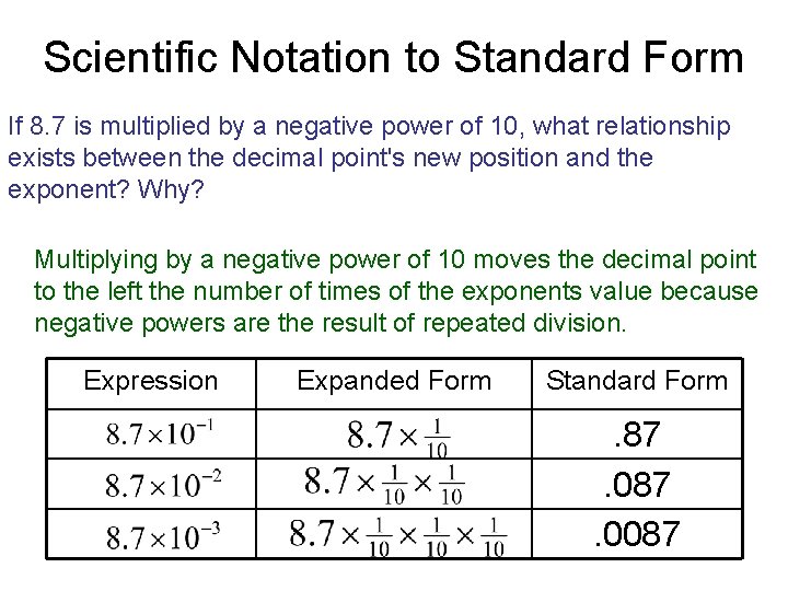 Scientific Notation to Standard Form If 8. 7 is multiplied by a negative power