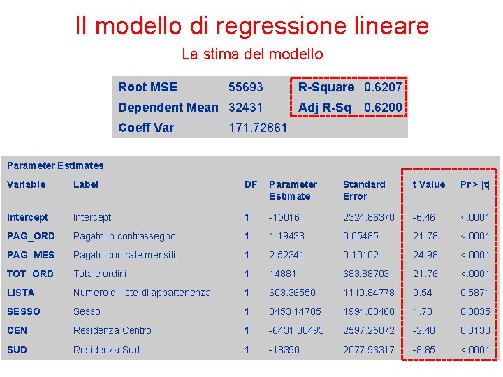 Il modello di regressione lineare La stima del modello Root MSE 55693 R-Square 0.