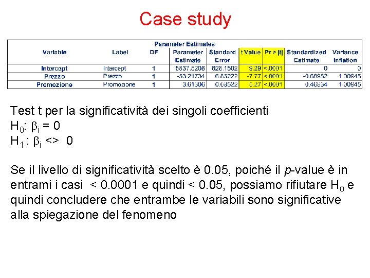 Case study Test t per la significatività dei singoli coefficienti H 0: i =