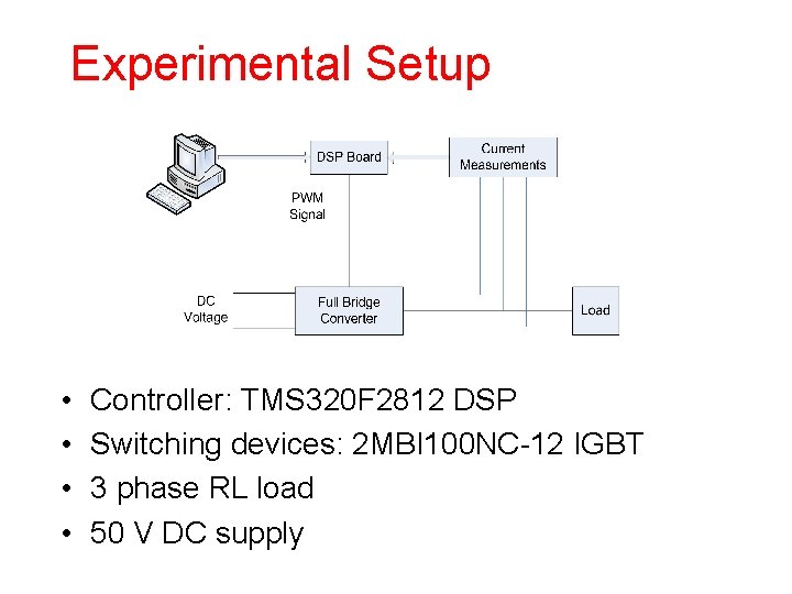 Experimental Setup • • Controller: TMS 320 F 2812 DSP Switching devices: 2 MBI