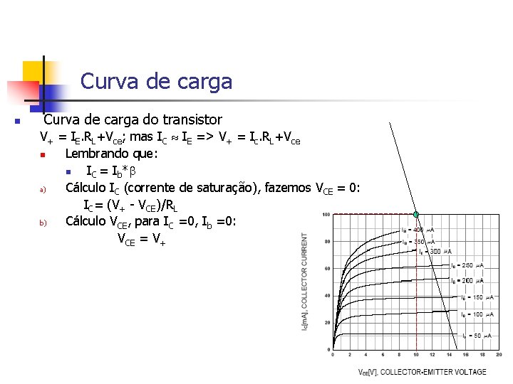 Curva de carga n Curva de carga do transistor V+ = IE. RL+Vce; mas
