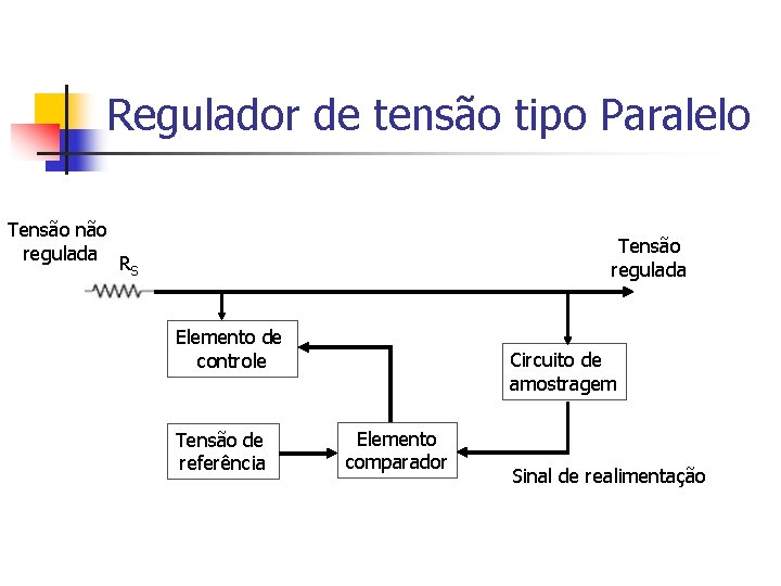 Regulador de tensão tipo Paralelo Tensão não regulada Tensão regulada RS Elemento de controle