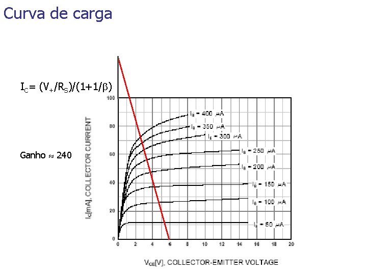 Curva de carga IC= (V+/RS)/(1+1/ ) Ganho 240 Curva de carga IC= (V+/RS)/(1+1/ ) Ganho 240