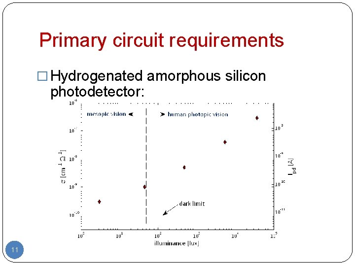 Primary circuit requirements � Hydrogenated amorphous silicon photodetector: 11 