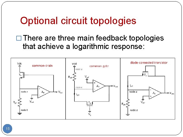 Optional circuit topologies � There are three main feedback topologies that achieve a logarithmic