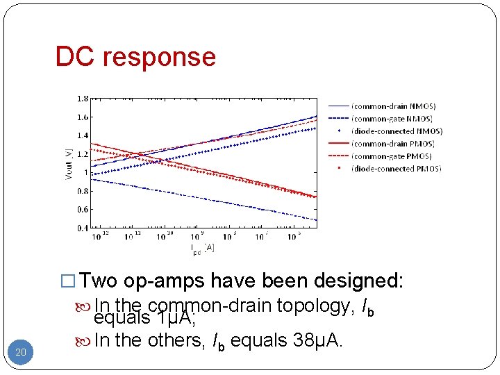 DC response � Two op-amps have been designed: In the common-drain topology, Ib 20