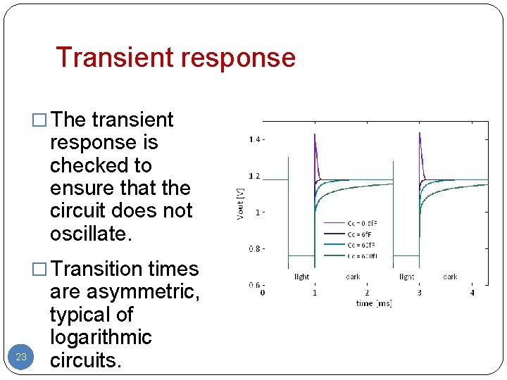 Transient response � The transient response is checked to ensure that the circuit does