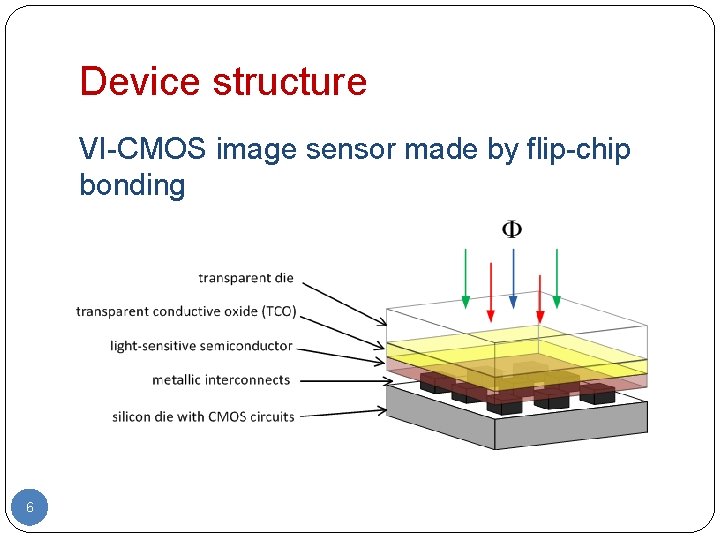 Device structure VI-CMOS image sensor made by flip-chip bonding 6 