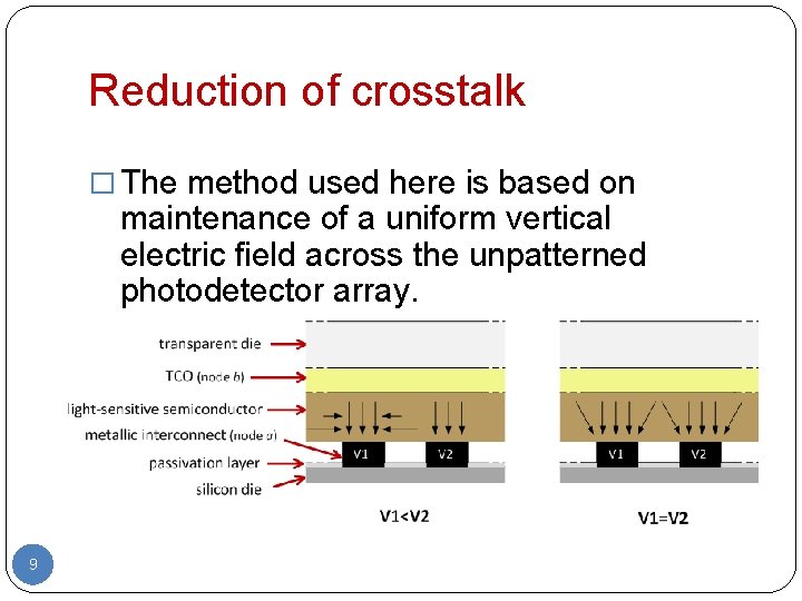 Reduction of crosstalk � The method used here is based on maintenance of a